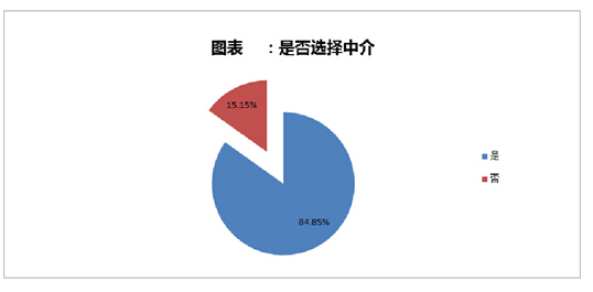 留学行业标准出台 机构认证逐步启动 自费出国留学中介服务迎来新规范
